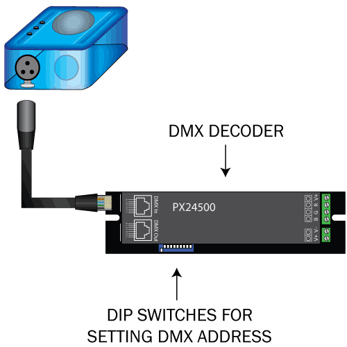 DMX Decoder