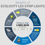 LR60 Strip Benefits