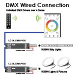 DMX Connect