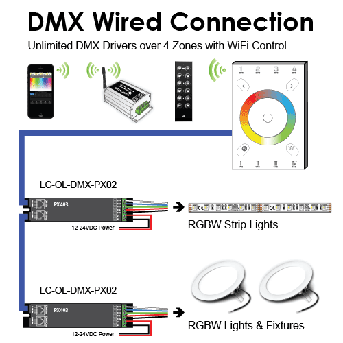 White DMX Touch Panel RGB/RGBW Controller For LED Strip or RGB LED Fixtures Fits US Gang Box 