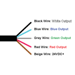 RGBW Wires