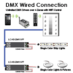 DMX WiFi