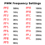 PWM Frequency