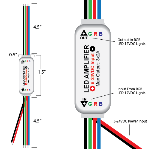 Mini Led Signal Amplifier For Rgb Led Ribbon And Rgb Lights
