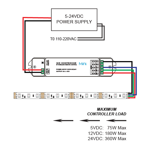 Mini RGB LED Sync Color Wheel Controller for 12-24V RGB ... led controller wiring diagram 