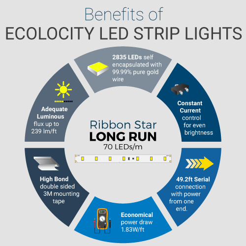 LR70 Benefits