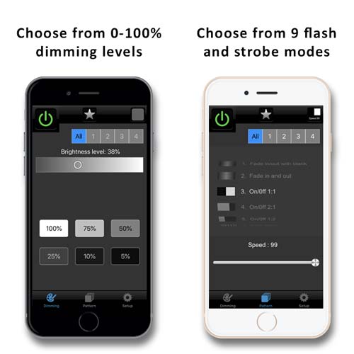 Dim Modes