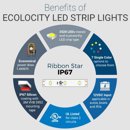 Ribbon Star, Waterproof White LED Strip Light - UL 12VDC - 118" (3m) - Image 3