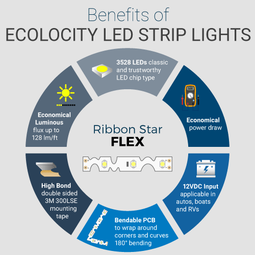 Flex Benefits