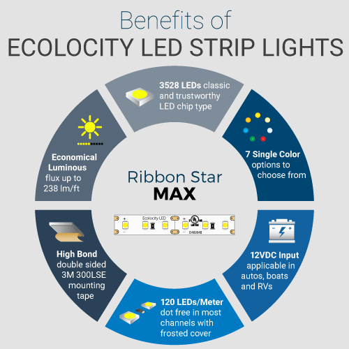 Ribbon Star Max, Amber LED Strip Light - UL 12VDC - 118" (3m) - Image 3