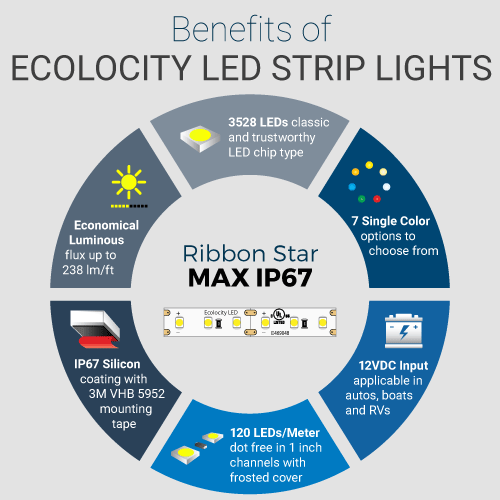 Ribbon Star Max, Waterproof White LED Strip Light - UL 12VDC - 118" (3m) - Image 3