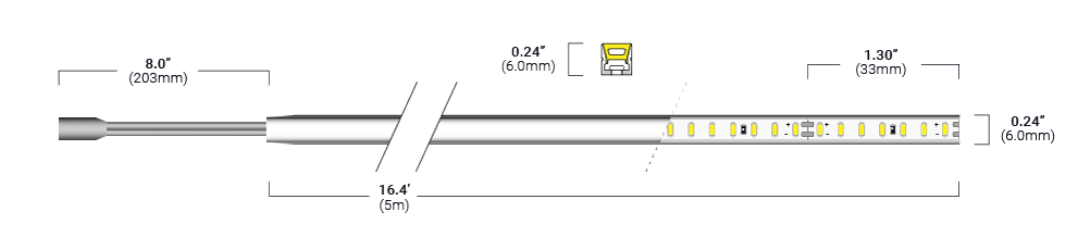 Ultra Thin Neon Dimensions