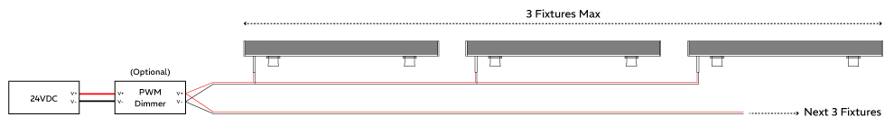 CREE Wall Washer Wiring